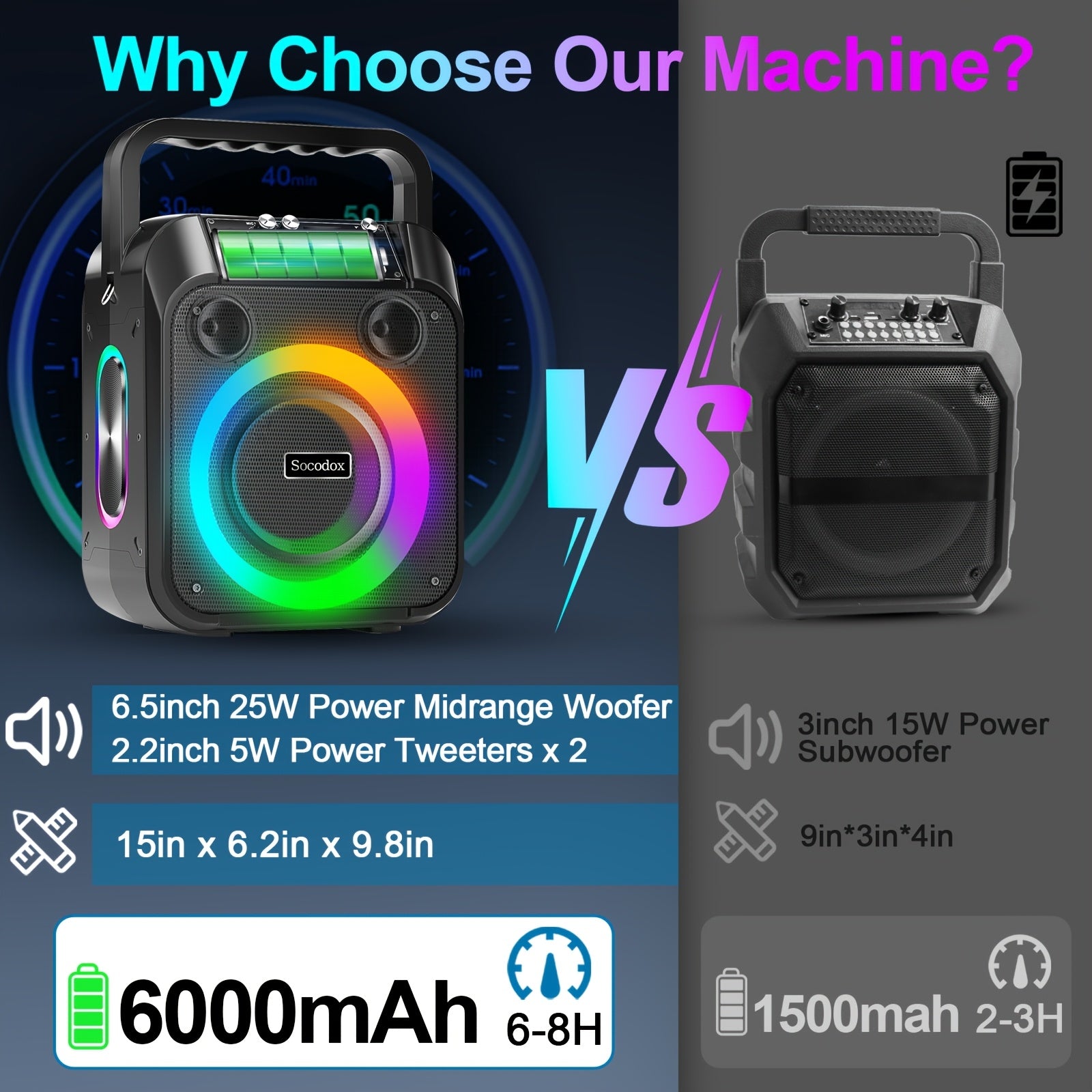 Karaoke Machine, Portable Wireless 5.3 Speaker with 2 Wireless Microphones for Adults, PA System with Dual Silicone Diaphragm And Echo Adjustment, Supports TWS\u002FTF Card\u002FUsb\u002FAux\u002FLive, for Home Party